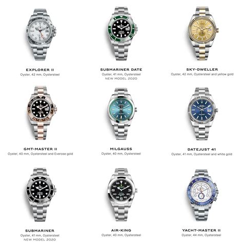 rolex types names|all types of rolex.